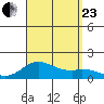 Pukoo Harbor tide chart for Wednesday, August 23, 2023