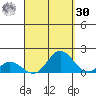 Pukoo Harbor tide chart for Wednesday, August 30, 2023