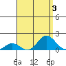 Pukoo Harbor tide chart for Thursday, August 3, 2023