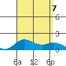 Pukoo Harbor tide chart for Monday, August 7, 2023