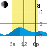 Pukoo Harbor tide chart for Tuesday, August 8, 2023