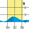 Pukoo Harbor tide chart for Wednesday, August 9, 2023