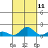 Pukoo Harbor tide chart for Monday, September 11, 2023