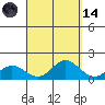 Pukoo Harbor tide chart for Thursday, September 14, 2023