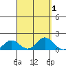 Pukoo Harbor tide chart for Friday, September 1, 2023