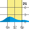 Pukoo Harbor tide chart for Thursday, September 21, 2023