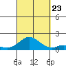 Pukoo Harbor tide chart for Saturday, September 23, 2023