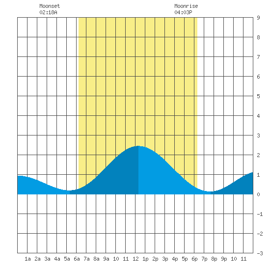 Pukoo Harbor tide chart for Monday, September 25, 2023