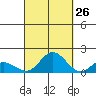 Pukoo Harbor tide chart for Tuesday, September 26, 2023