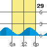 Pukoo Harbor tide chart for Friday, September 29, 2023