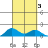 Pukoo Harbor tide chart for Sunday, September 3, 2023