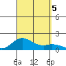 Pukoo Harbor tide chart for Tuesday, September 5, 2023