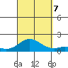 Pukoo Harbor tide chart for Thursday, September 7, 2023