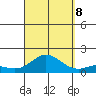 Pukoo Harbor tide chart for Friday, September 8, 2023