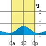 Pukoo Harbor tide chart for Saturday, September 9, 2023