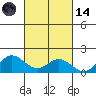 Pukoo Harbor tide chart for Saturday, October 14, 2023