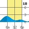 Pukoo Harbor tide chart for Wednesday, October 18, 2023
