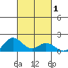 Pukoo Harbor tide chart for Sunday, October 1, 2023
