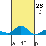 Pukoo Harbor tide chart for Monday, October 23, 2023