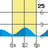 Pukoo Harbor tide chart for Wednesday, October 25, 2023