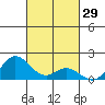 Pukoo Harbor tide chart for Sunday, October 29, 2023