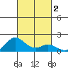 Pukoo Harbor tide chart for Monday, October 2, 2023