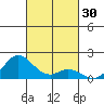 Pukoo Harbor tide chart for Monday, October 30, 2023