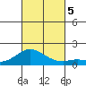 Pukoo Harbor tide chart for Thursday, October 5, 2023