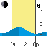 Pukoo Harbor tide chart for Friday, October 6, 2023