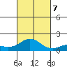 Pukoo Harbor tide chart for Saturday, October 7, 2023