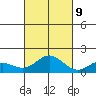 Pukoo Harbor tide chart for Monday, October 9, 2023