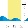 Pukoo Harbor tide chart for Saturday, November 11, 2023
