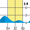 Pukoo Harbor tide chart for Tuesday, November 14, 2023