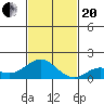 Pukoo Harbor tide chart for Monday, November 20, 2023