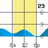 Pukoo Harbor tide chart for Thursday, November 23, 2023
