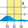 Pukoo Harbor tide chart for Thursday, November 2, 2023