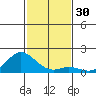 Pukoo Harbor tide chart for Thursday, November 30, 2023