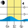 Pukoo Harbor tide chart for Saturday, November 4, 2023