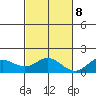 Pukoo Harbor tide chart for Wednesday, November 8, 2023