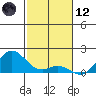 Pukoo Harbor tide chart for Tuesday, December 12, 2023