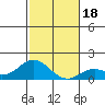 Pukoo Harbor tide chart for Monday, December 18, 2023