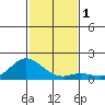 Pukoo Harbor tide chart for Friday, December 1, 2023
