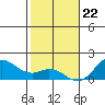 Pukoo Harbor tide chart for Friday, December 22, 2023