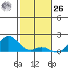 Pukoo Harbor tide chart for Tuesday, December 26, 2023