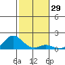 Pukoo Harbor tide chart for Friday, December 29, 2023