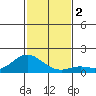 Pukoo Harbor tide chart for Saturday, December 2, 2023