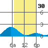Pukoo Harbor tide chart for Saturday, December 30, 2023