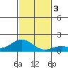 Pukoo Harbor tide chart for Sunday, December 3, 2023