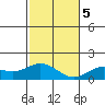 Pukoo Harbor tide chart for Tuesday, December 5, 2023