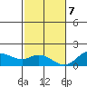 Pukoo Harbor tide chart for Thursday, December 7, 2023